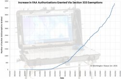 FAA Section 333 Exemptions.jpg